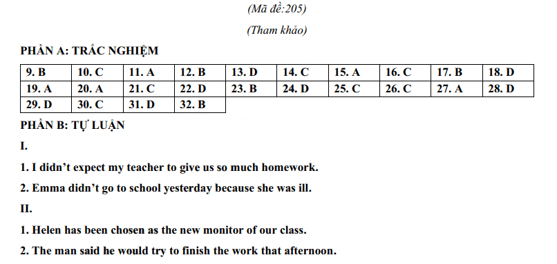 Đáp án đề thi tuyển sinh lớp 10 môn Anh Bắc Giang 2023