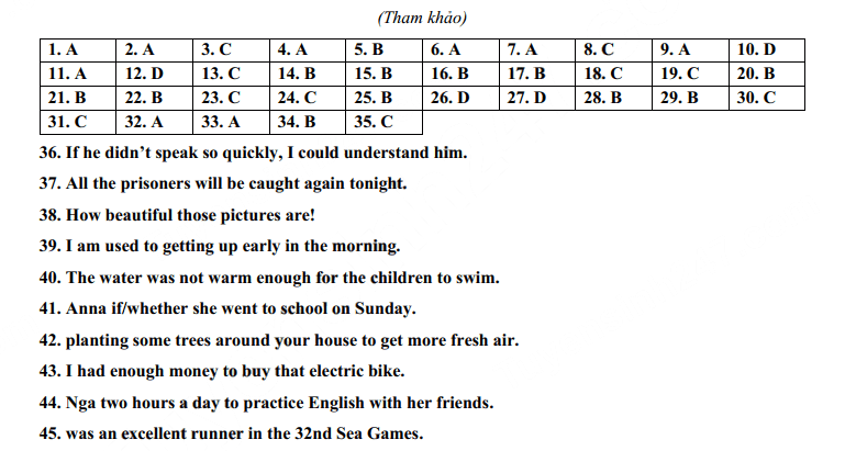 Đáp án đề thi tuyển sinh vào 10 Ninh Thuận môn Anh 2023