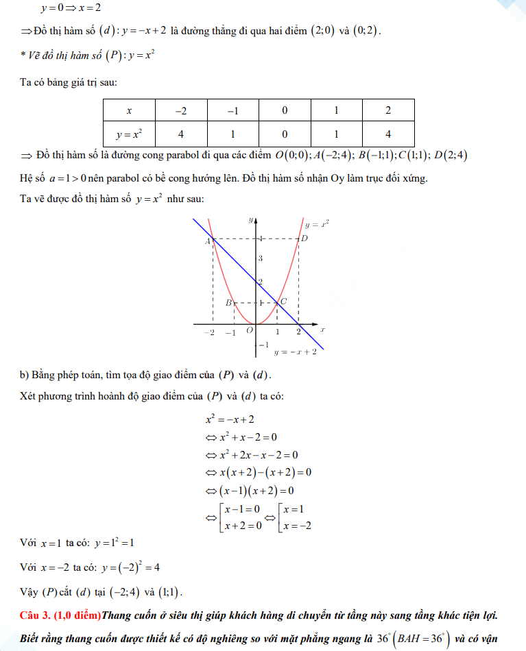 Đáp án đề thi vào 10 môn Toán Trà Vinh 2023
