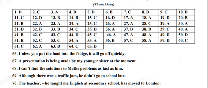 Đáp án đề thi tuyển sinh lớp 10 môn Anh lào Cai 2023
