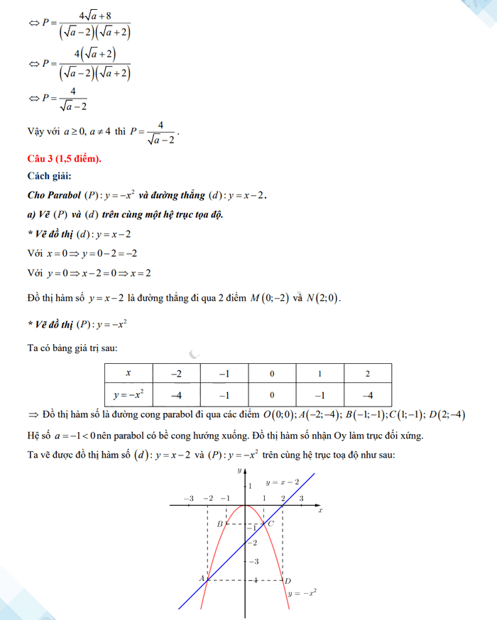 Đáp án đề thi tuyển sinh vào 10 Ninh Thuận môn Toán 2023