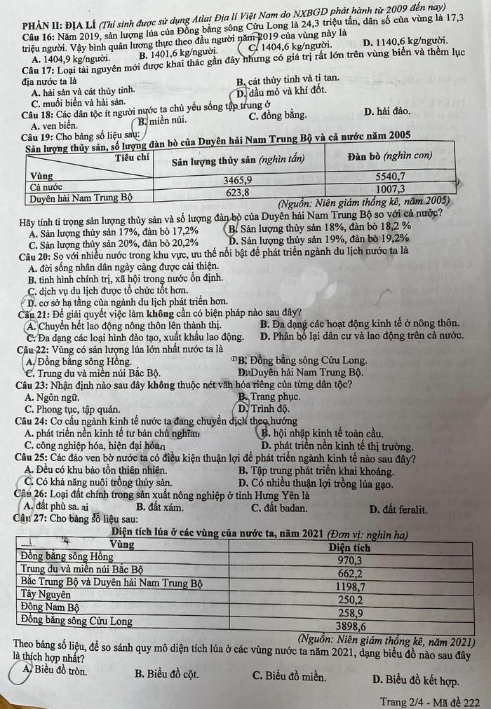Đề thi môn Tổng hợp Hưng Yên 2023
