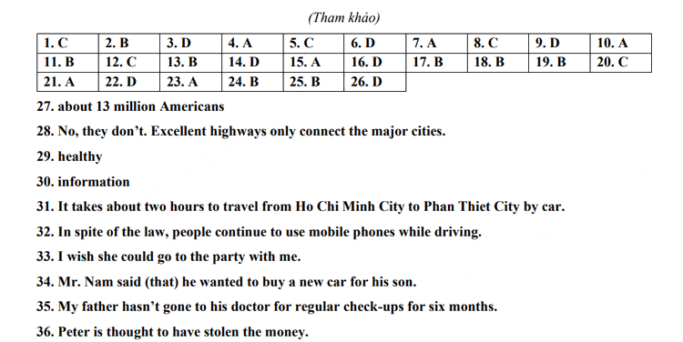Đáp án đề thi tuyển sinh lớp 10 2023 môn Anh Bình Thuận