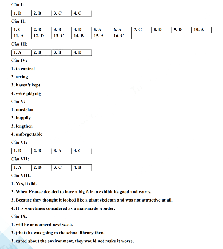 Đáp án đề thi tuyển sinh lớp 10 môn Anh Phú Thọ 2023