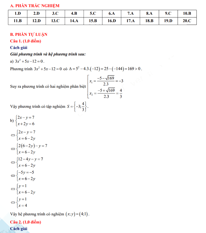 Đáp án đề thi tuyển sinh lớp 10 môn Toán Cần Thơ 2023