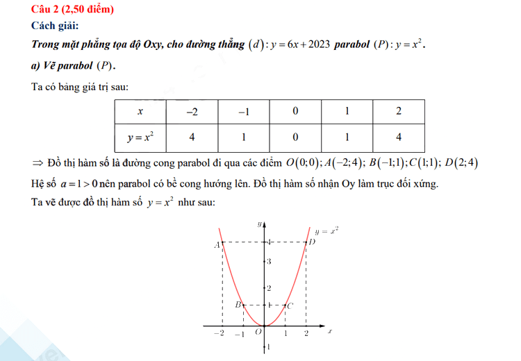 Đáp án đề Toán thi vào 10 Khánh Hòa 2023