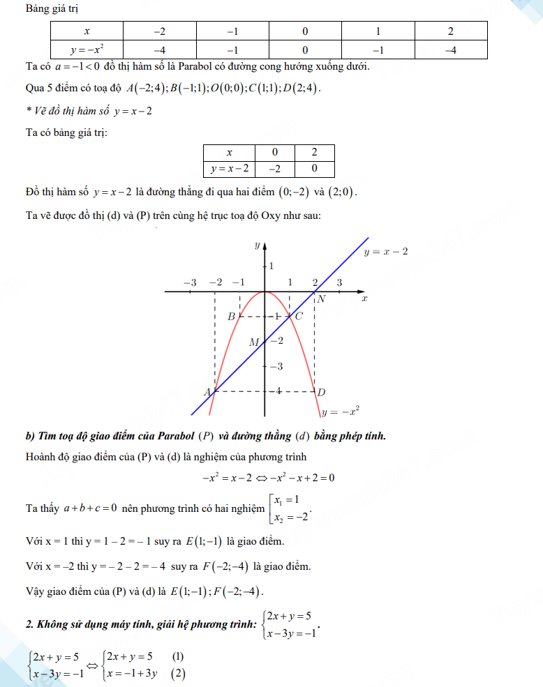 Đáp án đề thi vào 10 môn Toán Bình Phước 2023