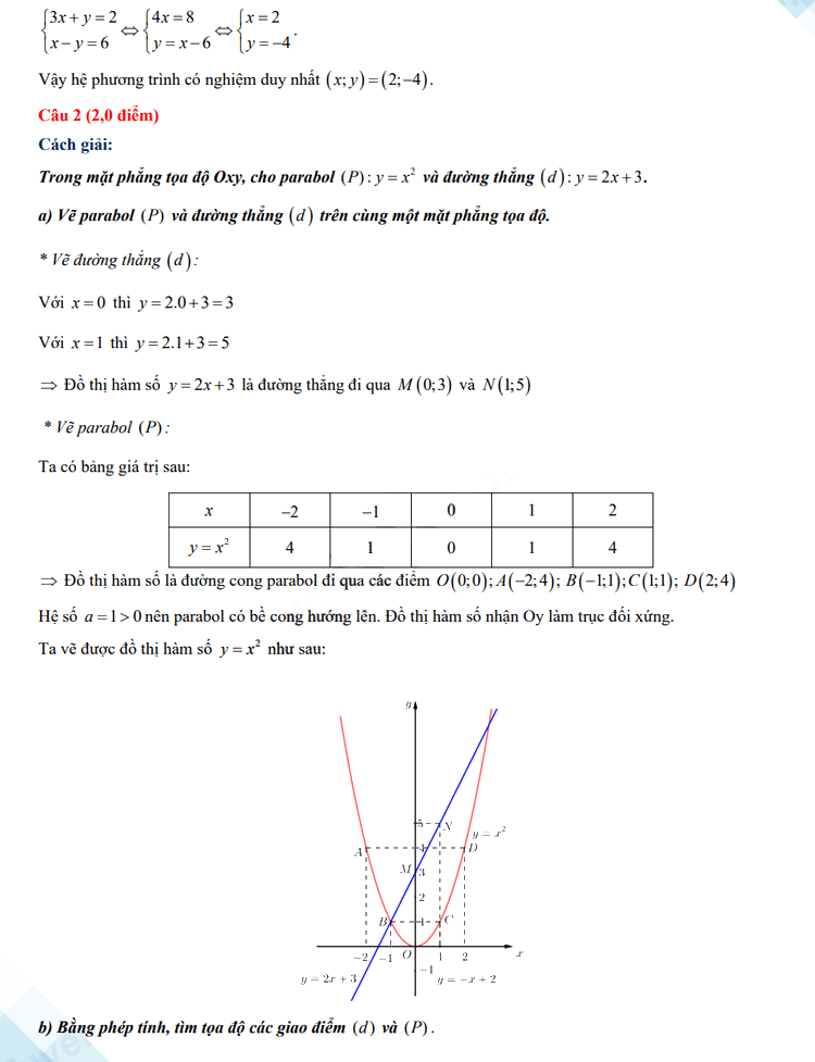 Đáp án đề thi vào 10 môn Toán Tiền Giang 2023