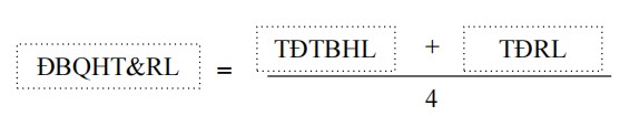 Cách tính điểm xét tuyển vào lớp 10 Bến Tre 2023