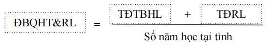 Cách tính điểm xét tuyển vào lớp 10 Bến Tre 2023