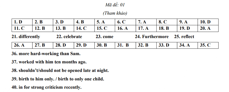 Đáp án đề thi tuyển sinh môn Anh Hà Tĩnh 2023