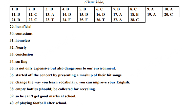 Đáp án đề thi tuyển sinh lớp 10 môn Anh TPHCM 2023