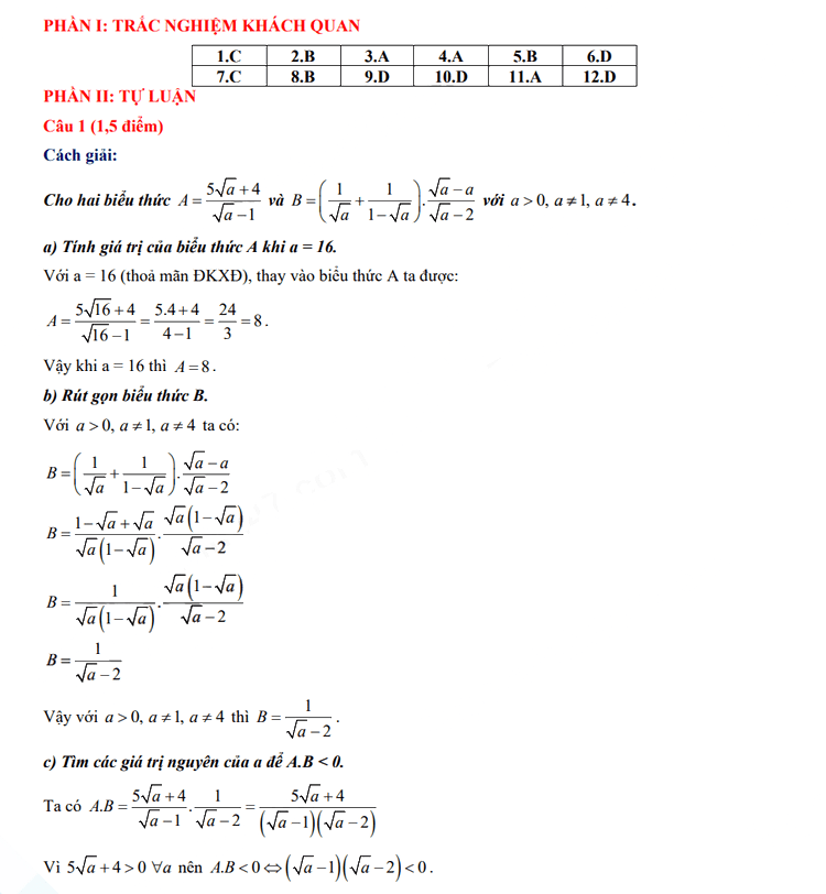Đáp án đề thi vào 10 Phú Thọ môn Toán 2023