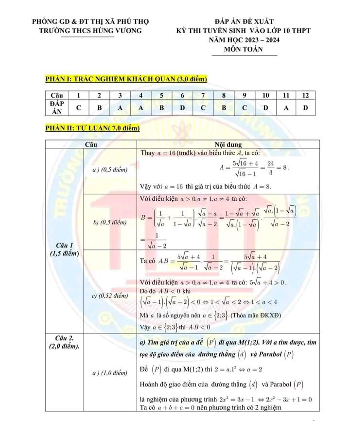 Đáp án đề thi vào 10 Phú Thọ môn Toán 2023