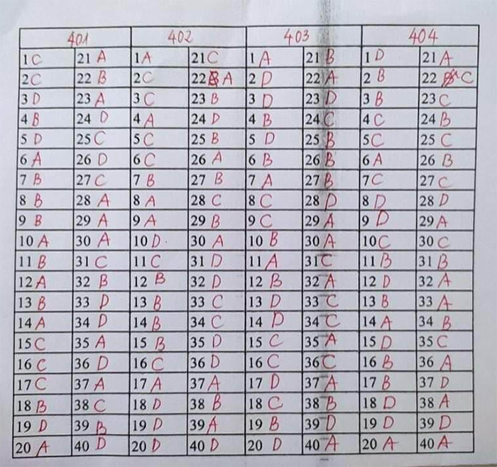 Đáp án đề thi tiếng Anh vào 10 Thái Nguyên 2023-2024