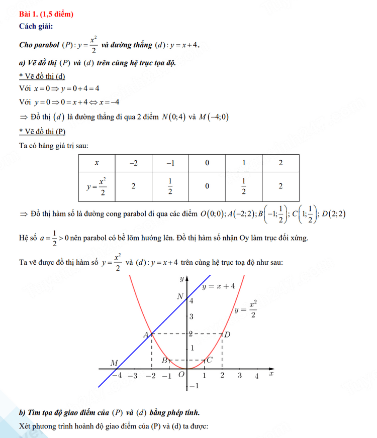 Đáp án đề thi tuyển sinh lớp 10 môn Toán TPHCM 2023