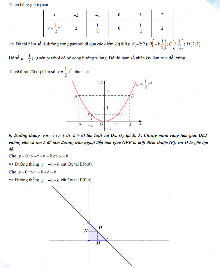 Đáp án đề thi tuyển sinh lớp 10 2023 môn Toán Đà Nẵng