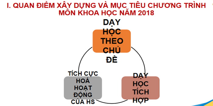 File PowerPoint tập huấn sách Khoa học 4 Kết nối tri thức