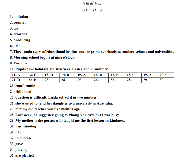 Đáp án đề thi tuyển sinh lớp 10 môn Anh 2023 Quảng Bình