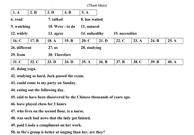 Đáp án đề thi tuyển sinh lớp 10 môn Anh Thanh Hóa 2023