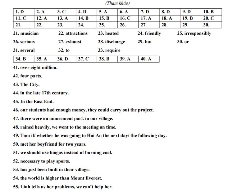 Đáp án đề thi tuyển sinh lớp 10 môn Anh Quảng Ngãi 2023