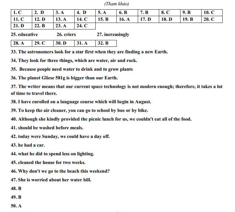 Đáp án đề Anh thi vào 10 Sóc Trăng 2023