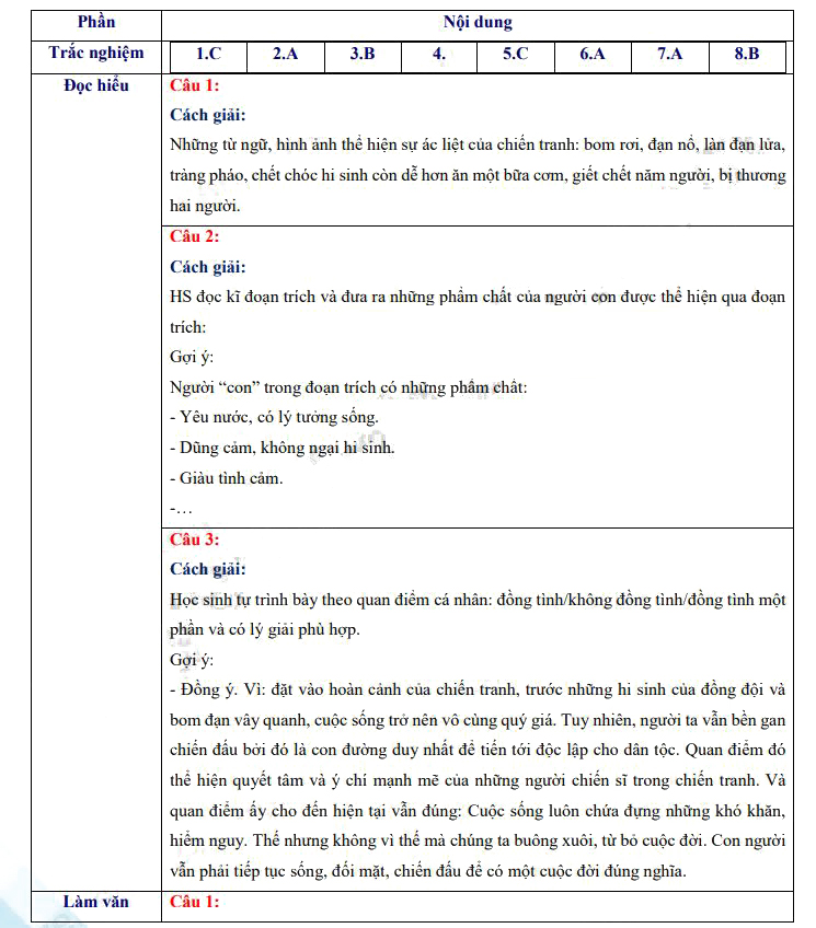 Đáp án đề thi Văn vào 10 Nam Định 2023