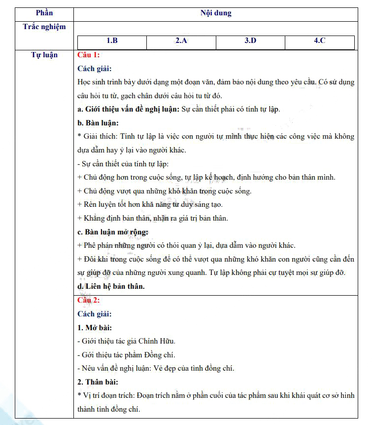 Đáp án đề thi tuyển sinh lớp 10 Vĩnh Phúc môn Văn 2023