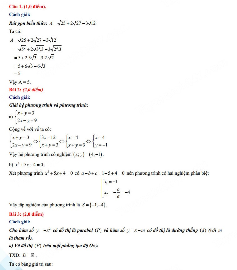 Đáp án đề thi vào 10 Sóc Trăng môn Toán 2023