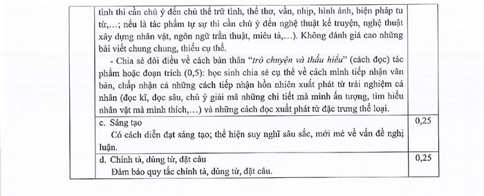 Đáp án chính thức môn Văn thi vào lớp 10 TP.HCM 2023