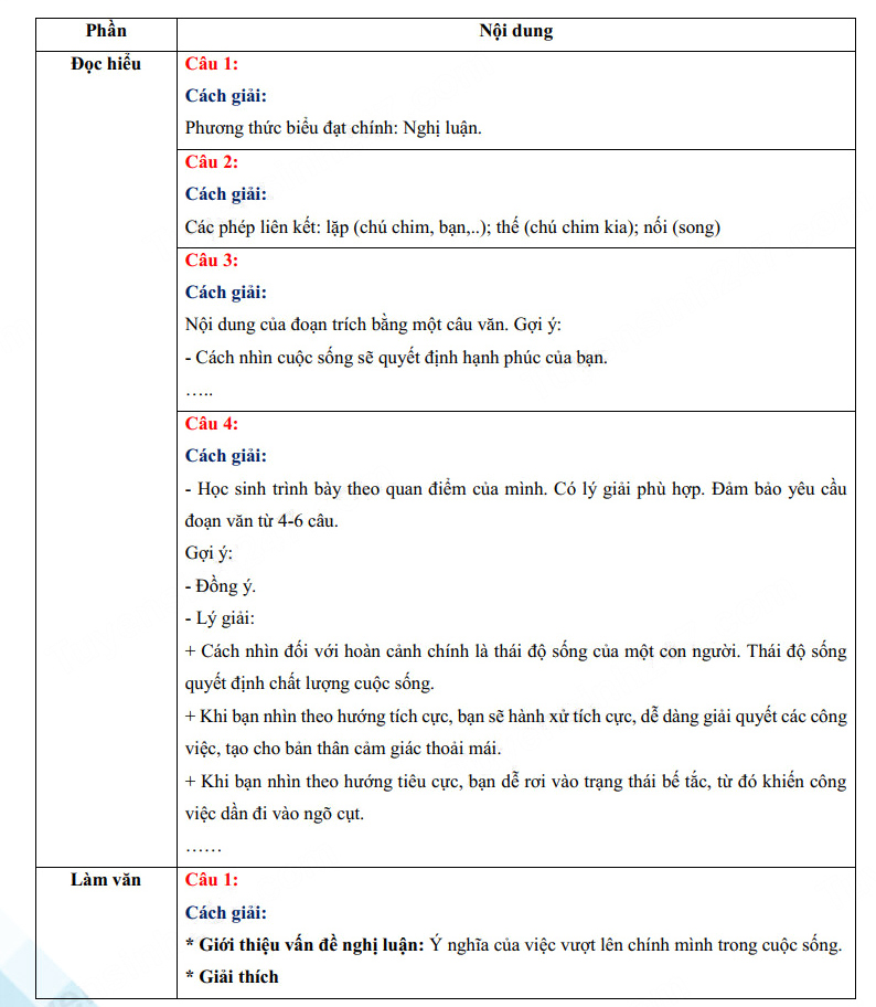 Đáp án đề thi vào lớp 10 môn văn tỉnh Hà Nam 2023