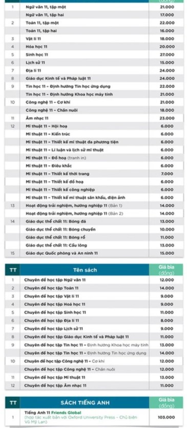 Bảng giá sách giáo khoa lớp 11 Chân trời sáng tạo