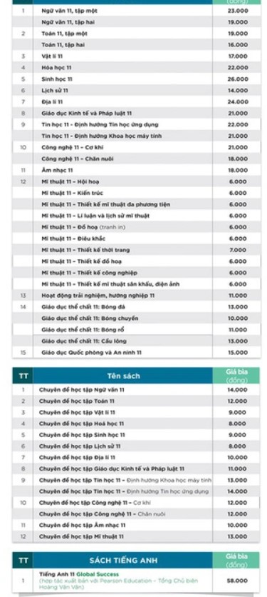 Bảng giá sách giáo khoa lớp 11 Kết nối tri thức