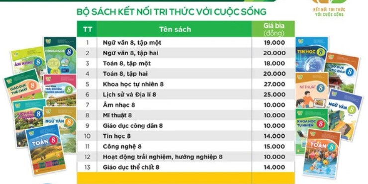 Bảng giá sách giáo khoa lớp 8 Kết nối tri thức
