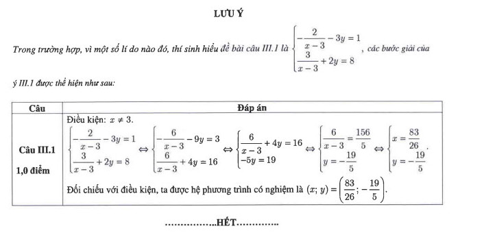 Đáp án chính thức đề Toán thi vào 10 Hà Nội 2023