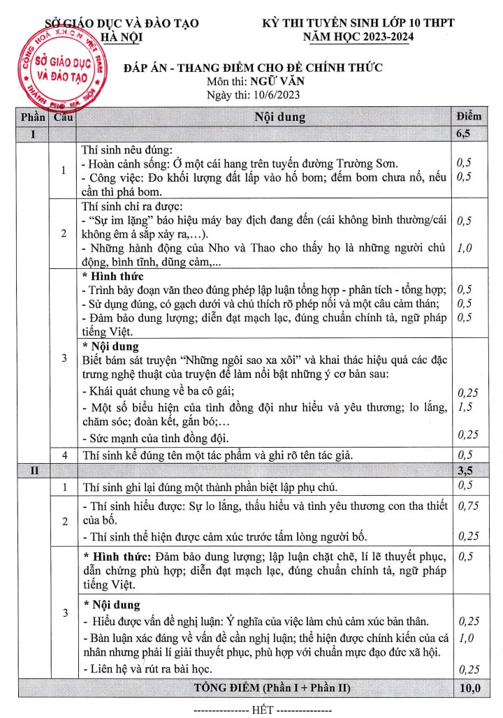 Đáp án chính thức môn Văn thi vào 10 Hà Nội