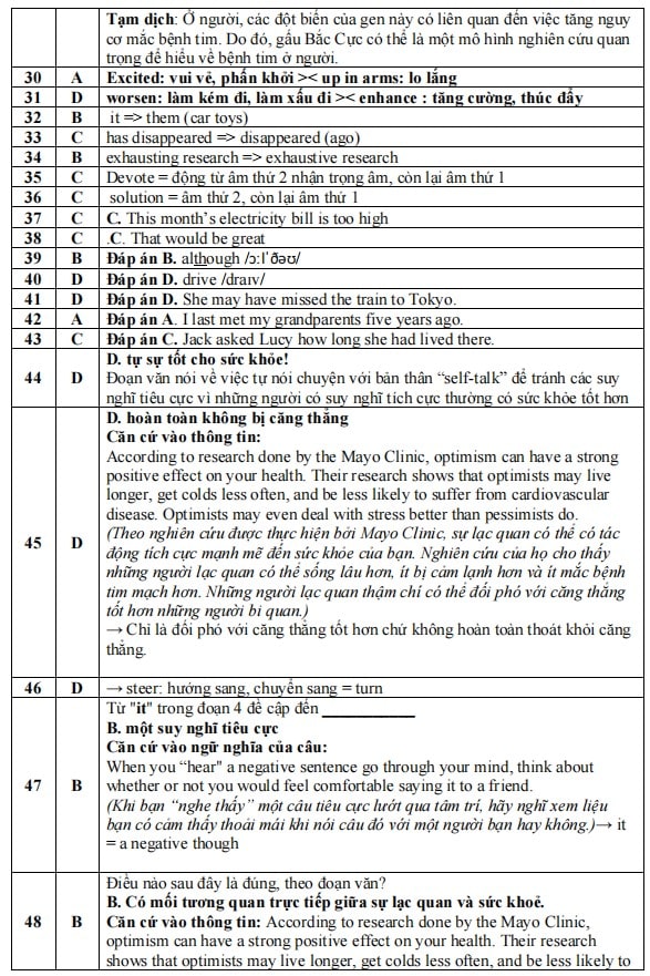 Đáp án đề thi thử tốt nghiệp THPT Quảng Xương 1 môn Anh lần 2