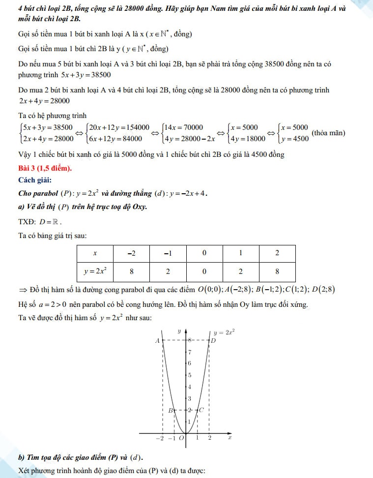 Đáp án đề thi vào 10 môn Toán Kiên Giang 2023