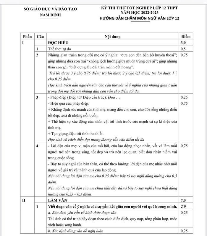  Đáp án đề thi thử Văn THPT tỉnh Nam Định 2023 lần 1