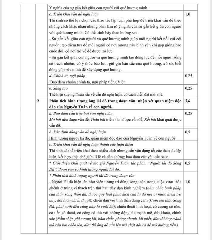  Đáp án đề thi thử Văn THPT tỉnh Nam Định 2023 lần 1