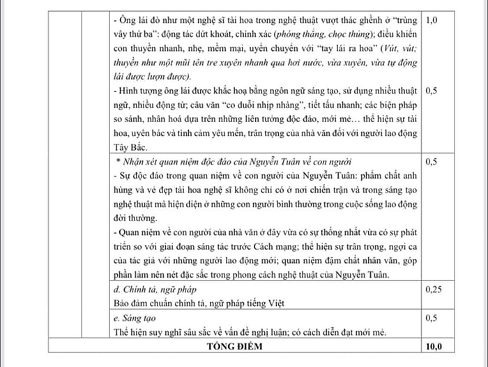  Đáp án đề thi thử Văn THPT tỉnh Nam Định 2023 lần 1