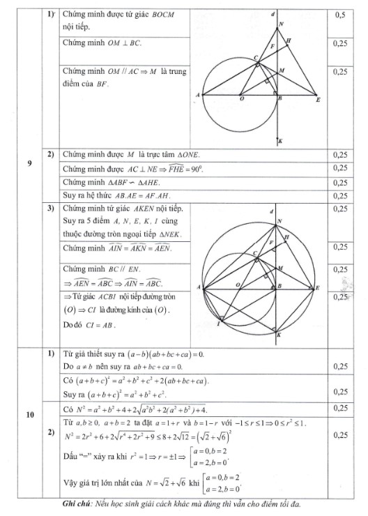 Đáp án đề thi vào 10 Nguyễn Tất Thành 2023 môn Toán
