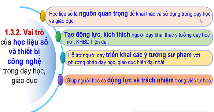 Vai trò của nguồn học liệu số