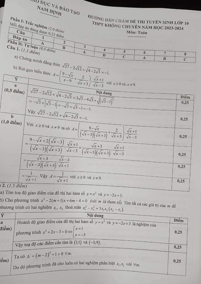 Đáp án đề thi vào lớp 10 môn Toán Nam Định 2023