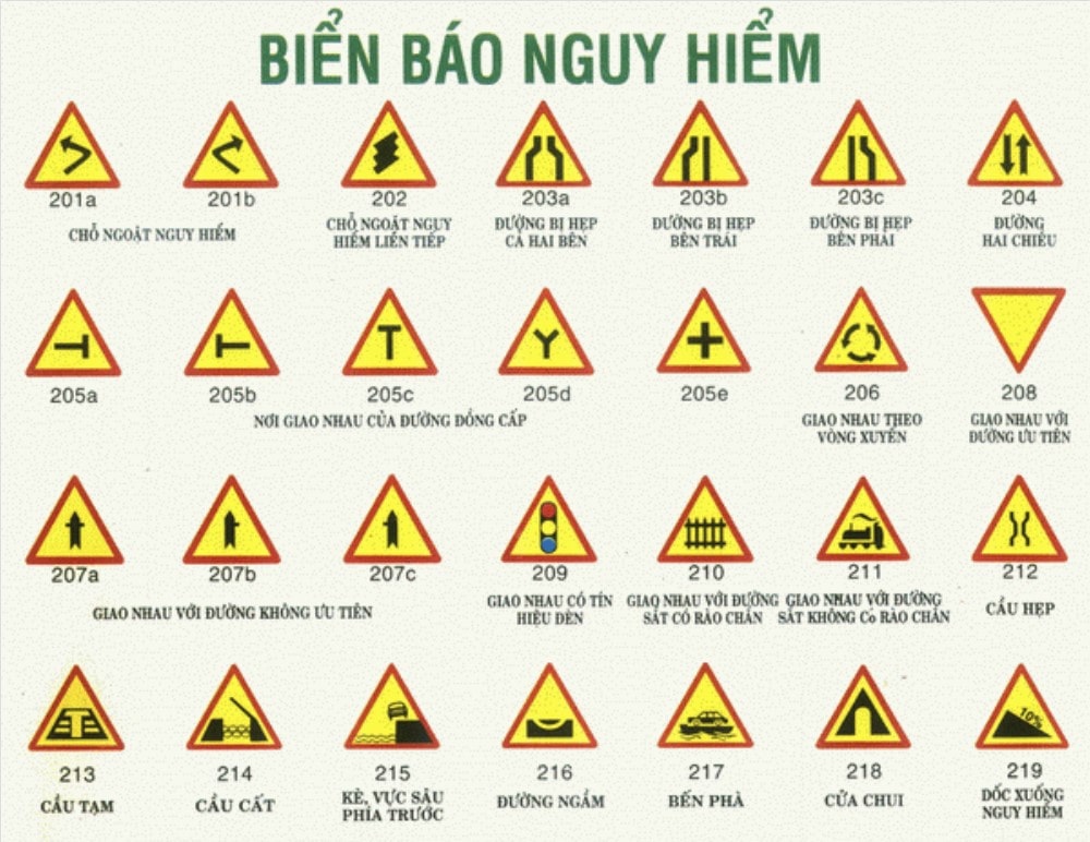 Biển báo nguy hiểm