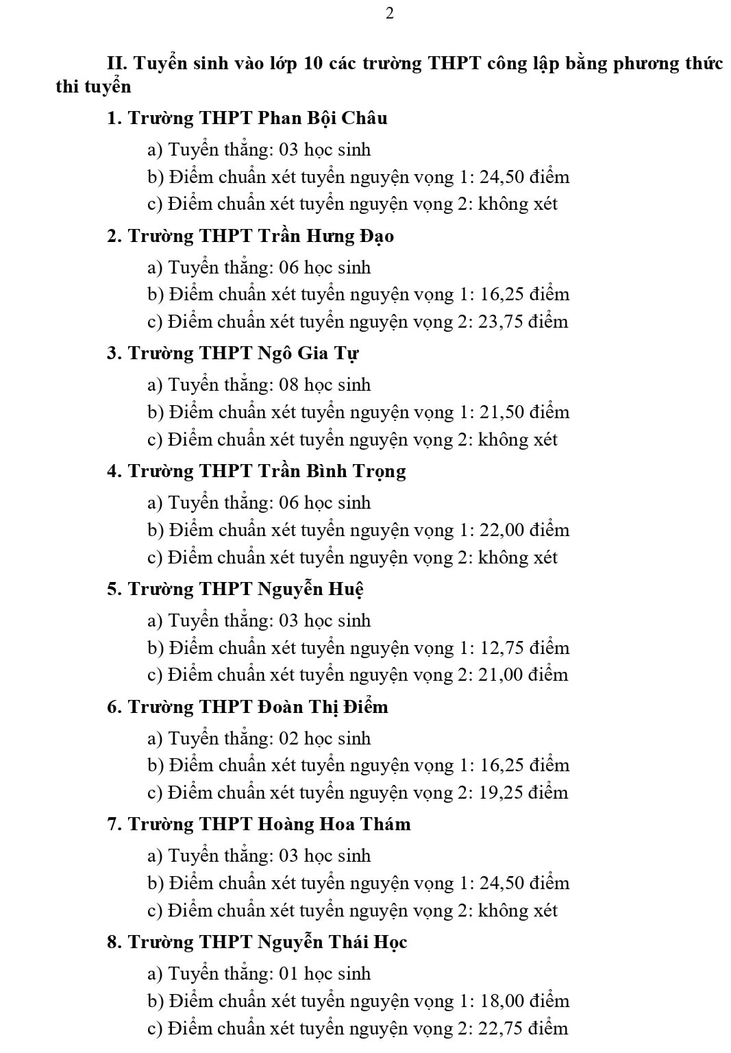 Điểm chuẩn vào 10 công lập Khánh Hòa 2023