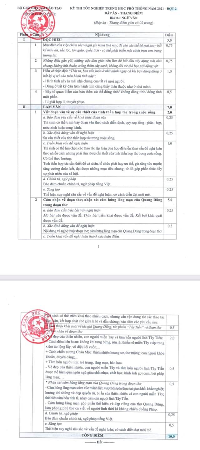 Đáp án đề thi tốt nghiệp THPT 2021 môn Ngữ văn - đợt 2