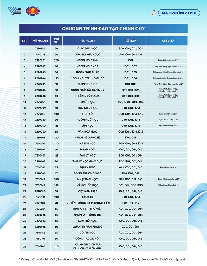Các ngành Đại học Khoa học Xã hội và Nhân văn TPHCM