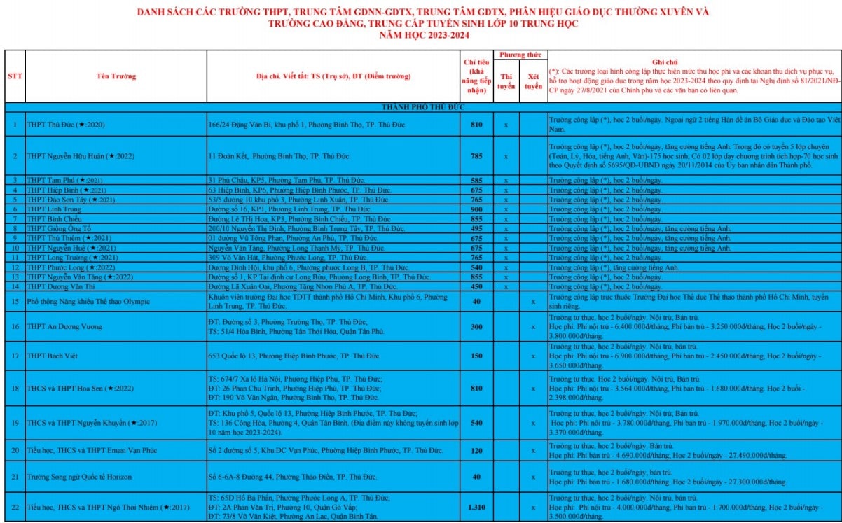 Học phí 2023-2024 Tp HCM