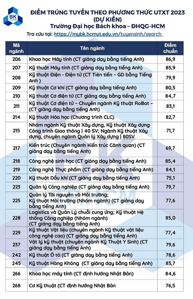 Điểm chuẩn Đại học Bách khoa TP HCM 2023